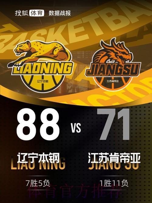 莫兰德14+21王岚嵚23+5 辽宁击败江苏取3连胜